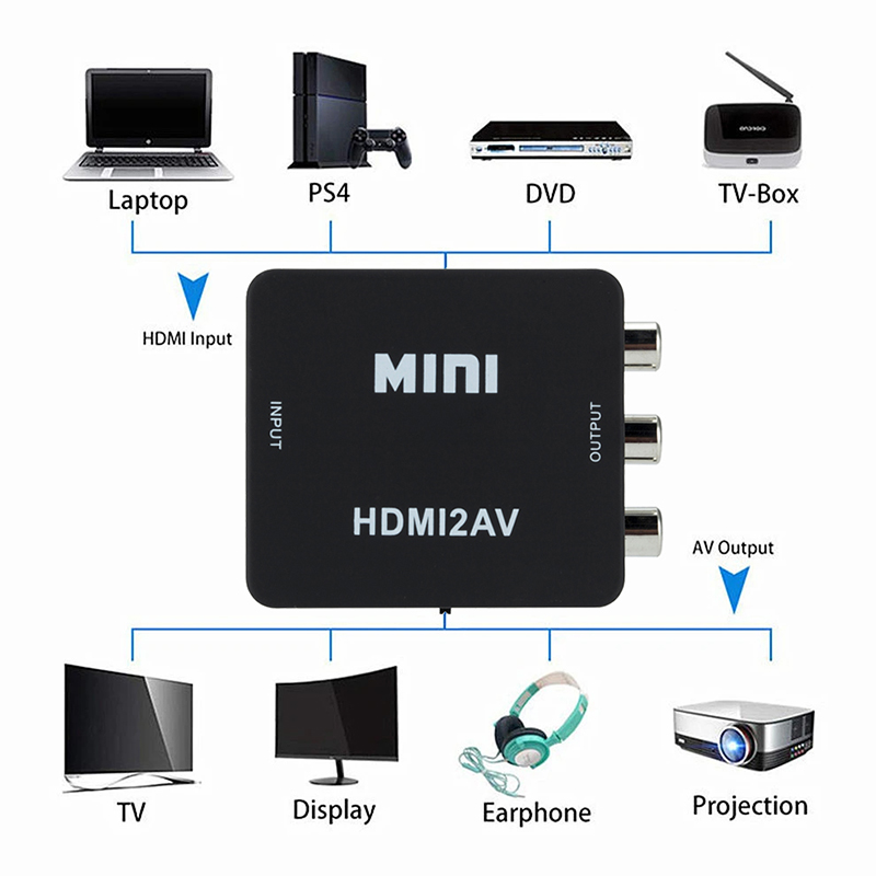 GRWIBEOU HDMI-compatible to AV - Composite Rca Cable recensione e prezzo