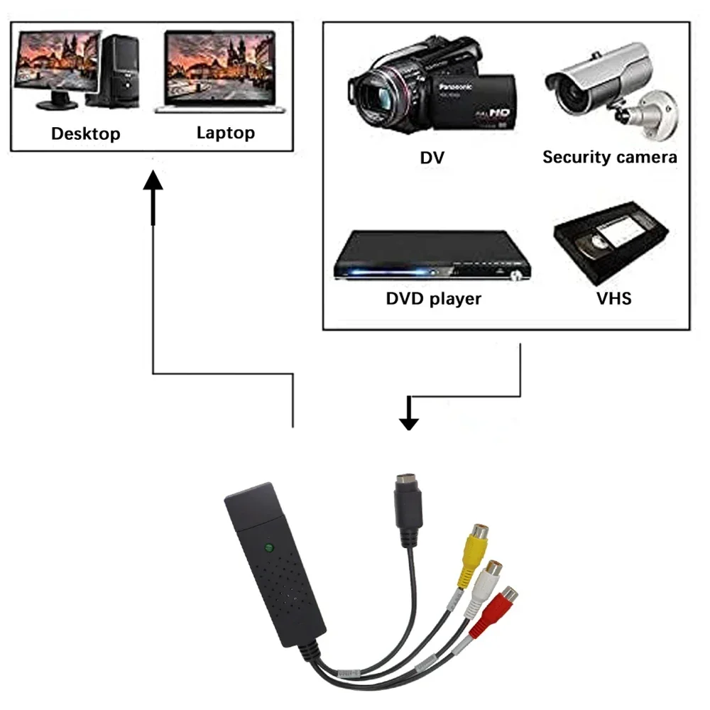 USB2.0 Audio Video Capture Car - Composite Rca Cable recensione e prezzo
