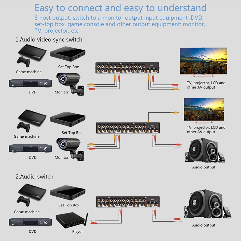 8-Way AV Switch RCA Switcher 8 - Composite Rca Cable recensione e prezzo
