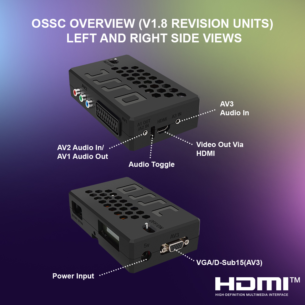 Bitfunx OSSC HW V1.8 Open Sour - Retro Gaming Hard Drive recensione e prezzo