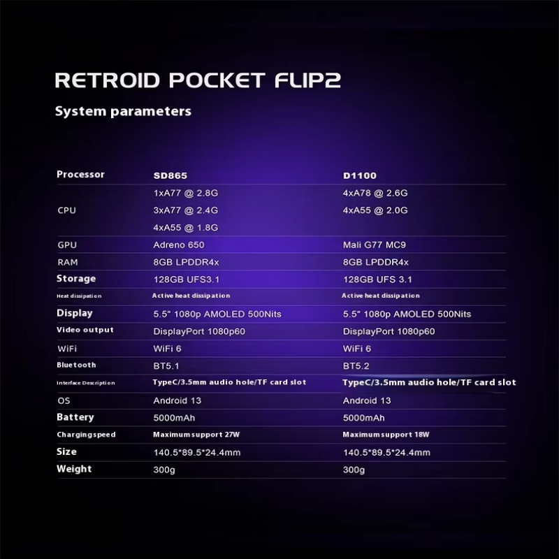 Retroid Pocket Flip 2 Retro Ha - Retro Gaming Ps2 recensione e prezzo