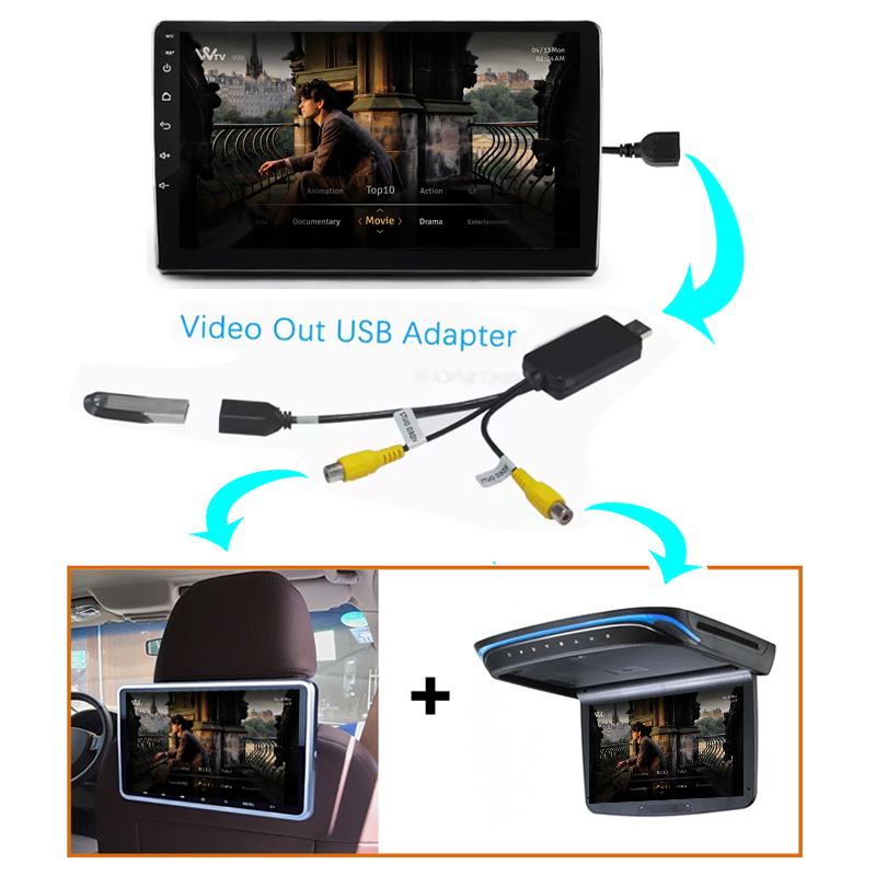 Kenvox Android Usb Video Outpu - Composite Rca Cable recensione e prezzo